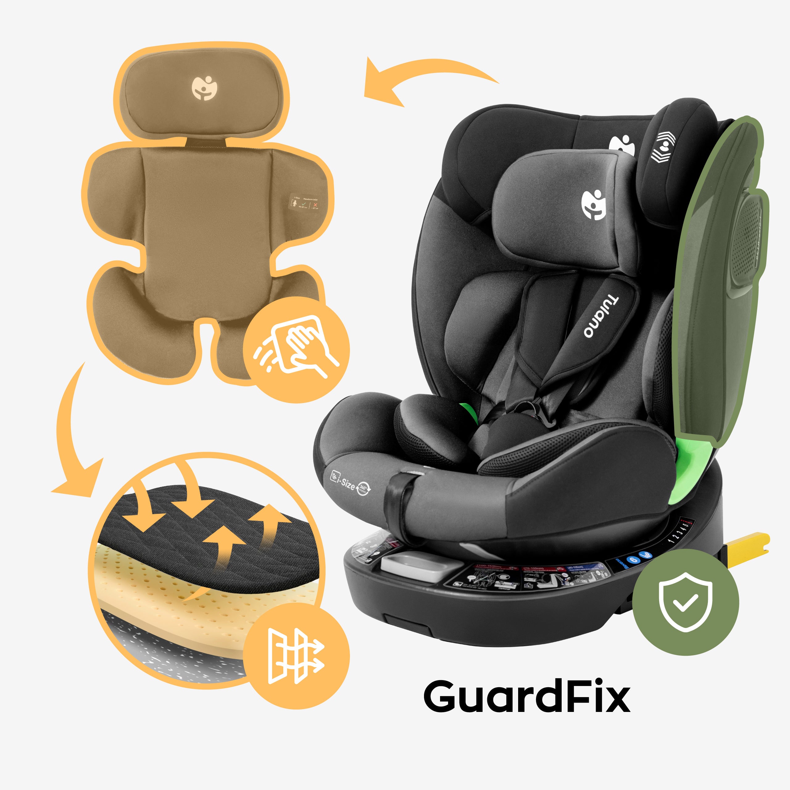 Guard Fix-technologie