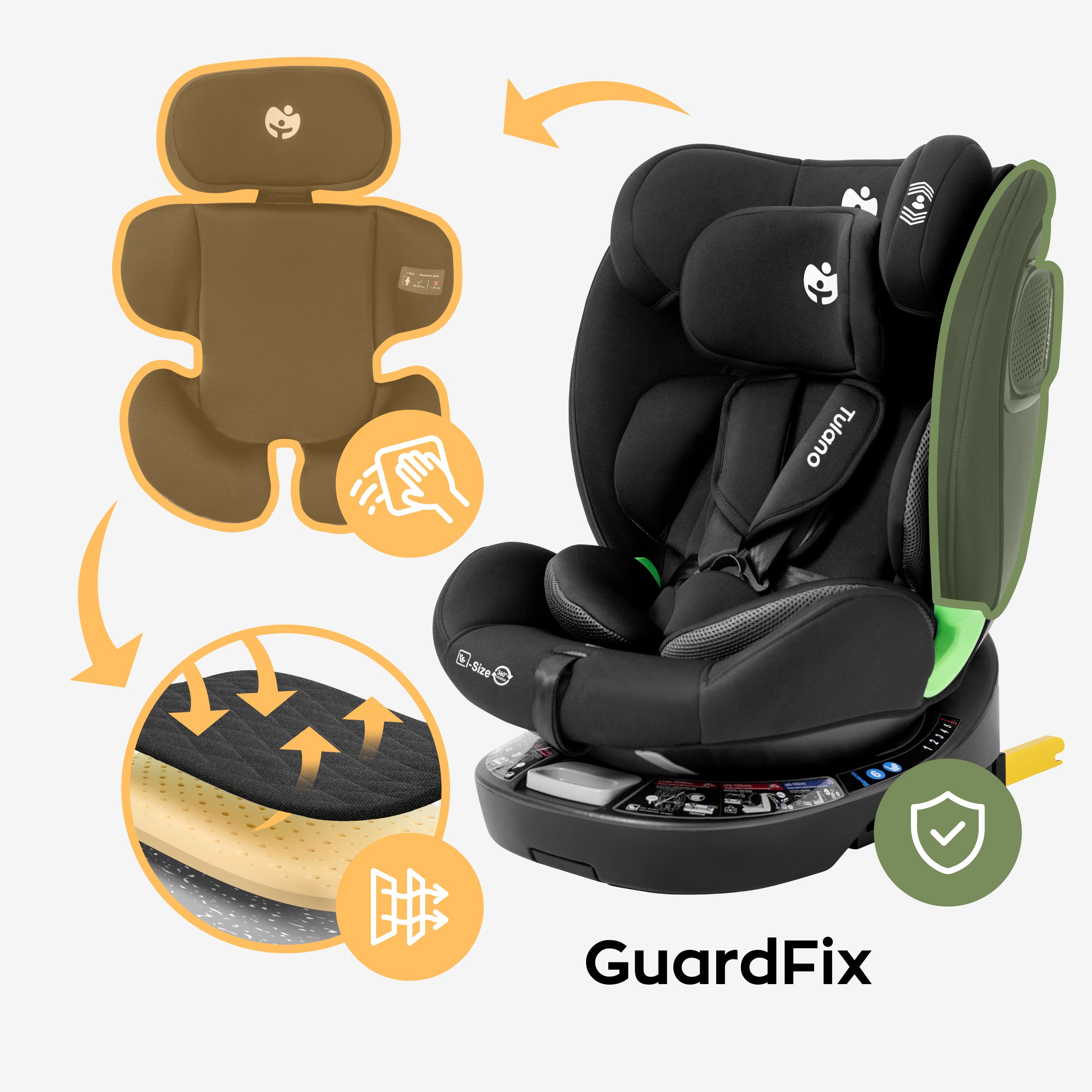 Guard Fix-technologie